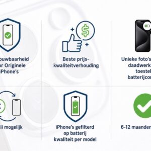 Untitledusp goed goed 4 iPhone 15 Pro 512GB zwart /89% batt /krasvrij scherm /garantie